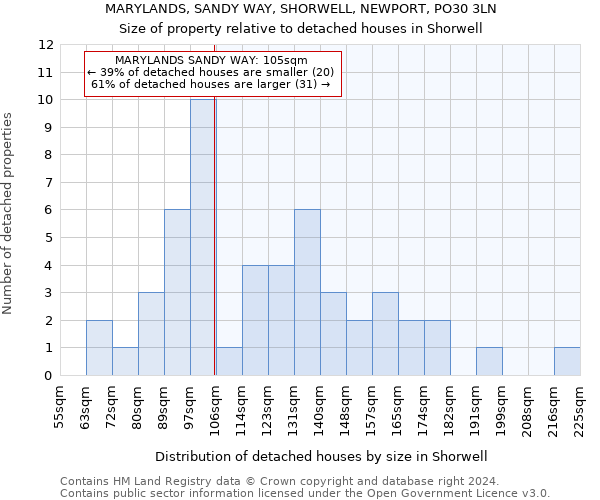 MARYLANDS, SANDY WAY, SHORWELL, NEWPORT, PO30 3LN: Size of property relative to detached houses in Shorwell