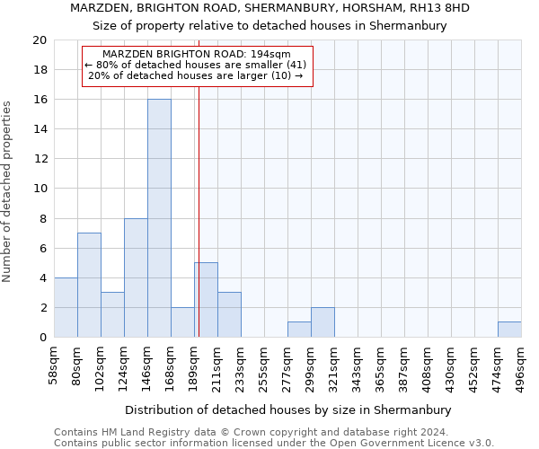 MARZDEN, BRIGHTON ROAD, SHERMANBURY, HORSHAM, RH13 8HD: Size of property relative to detached houses in Shermanbury