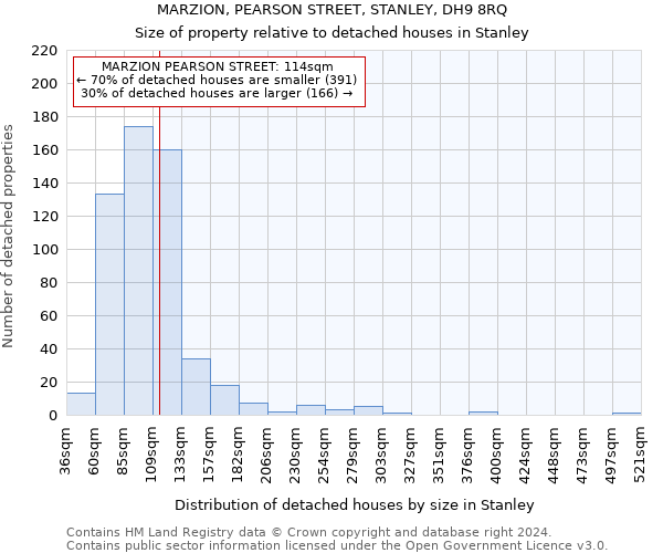 MARZION, PEARSON STREET, STANLEY, DH9 8RQ: Size of property relative to detached houses in Stanley