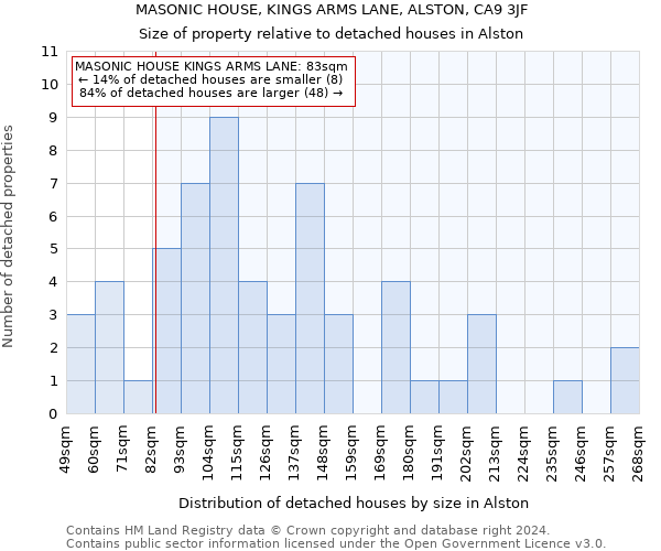 MASONIC HOUSE, KINGS ARMS LANE, ALSTON, CA9 3JF: Size of property relative to detached houses in Alston