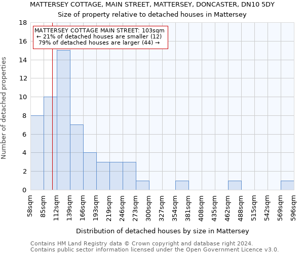 MATTERSEY COTTAGE, MAIN STREET, MATTERSEY, DONCASTER, DN10 5DY: Size of property relative to detached houses in Mattersey