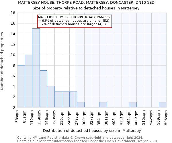 MATTERSEY HOUSE, THORPE ROAD, MATTERSEY, DONCASTER, DN10 5ED: Size of property relative to detached houses in Mattersey