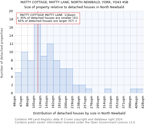 MATTY COTTAGE, MATTY LANE, NORTH NEWBALD, YORK, YO43 4SB: Size of property relative to detached houses in North Newbald