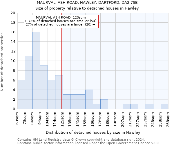 MAURVAL, ASH ROAD, HAWLEY, DARTFORD, DA2 7SB: Size of property relative to detached houses in Hawley