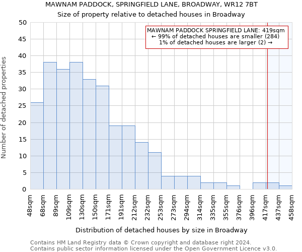 MAWNAM PADDOCK, SPRINGFIELD LANE, BROADWAY, WR12 7BT: Size of property relative to detached houses in Broadway