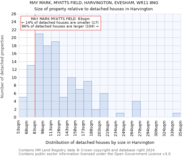 MAY MARK, MYATTS FIELD, HARVINGTON, EVESHAM, WR11 8NG: Size of property relative to detached houses in Harvington