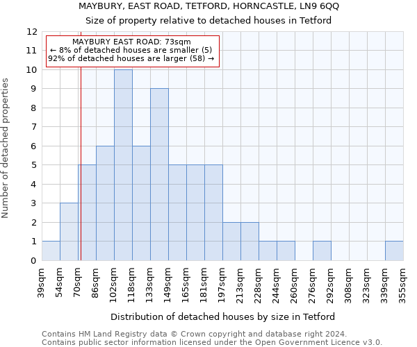 MAYBURY, EAST ROAD, TETFORD, HORNCASTLE, LN9 6QQ: Size of property relative to detached houses in Tetford