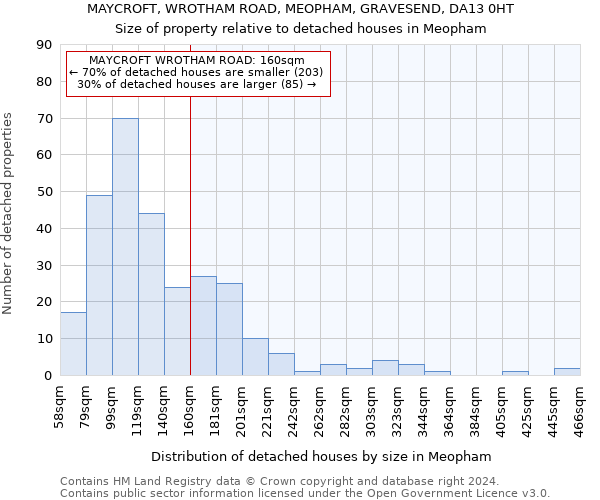 MAYCROFT, WROTHAM ROAD, MEOPHAM, GRAVESEND, DA13 0HT: Size of property relative to detached houses in Meopham