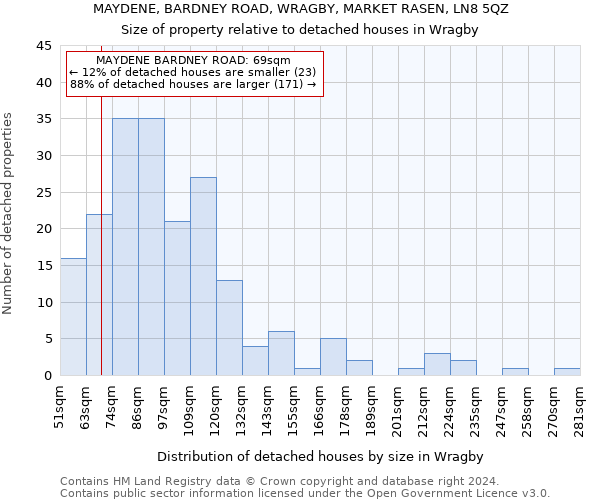 MAYDENE, BARDNEY ROAD, WRAGBY, MARKET RASEN, LN8 5QZ: Size of property relative to detached houses in Wragby