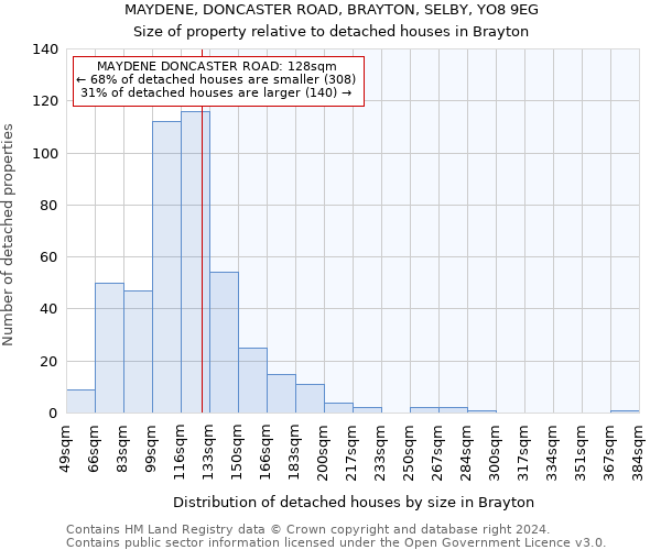 MAYDENE, DONCASTER ROAD, BRAYTON, SELBY, YO8 9EG: Size of property relative to detached houses in Brayton
