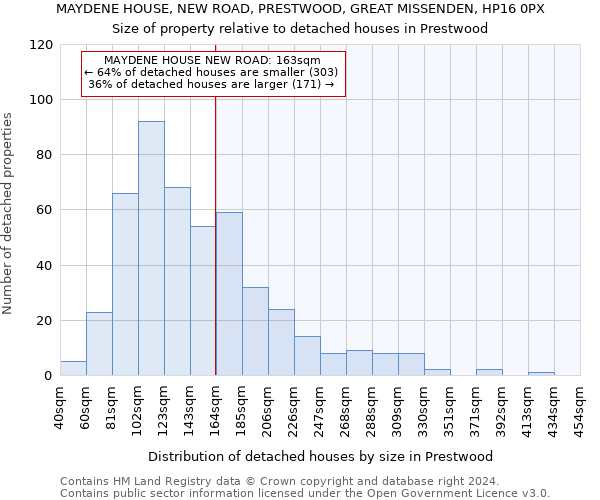 MAYDENE HOUSE, NEW ROAD, PRESTWOOD, GREAT MISSENDEN, HP16 0PX: Size of property relative to detached houses in Prestwood