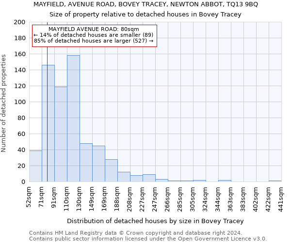 MAYFIELD, AVENUE ROAD, BOVEY TRACEY, NEWTON ABBOT, TQ13 9BQ: Size of property relative to detached houses in Bovey Tracey