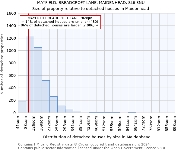 MAYFIELD, BREADCROFT LANE, MAIDENHEAD, SL6 3NU: Size of property relative to detached houses in Maidenhead
