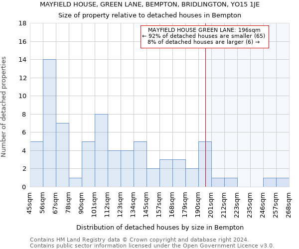 MAYFIELD HOUSE, GREEN LANE, BEMPTON, BRIDLINGTON, YO15 1JE: Size of property relative to detached houses in Bempton