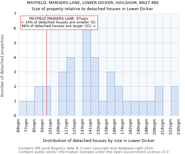 MAYFIELD, MANSERS LANE, LOWER DICKER, HAILSHAM, BN27 4BE: Size of property relative to detached houses in Lower Dicker