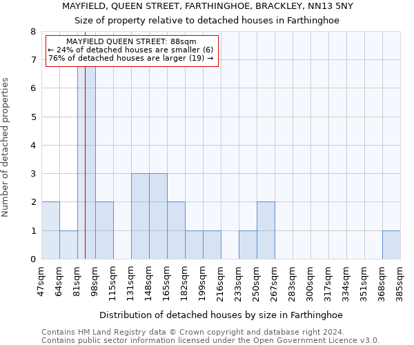 MAYFIELD, QUEEN STREET, FARTHINGHOE, BRACKLEY, NN13 5NY: Size of property relative to detached houses in Farthinghoe