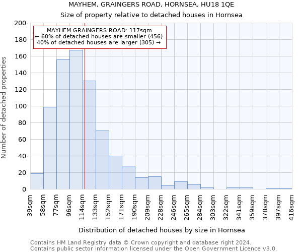 MAYHEM, GRAINGERS ROAD, HORNSEA, HU18 1QE: Size of property relative to detached houses in Hornsea
