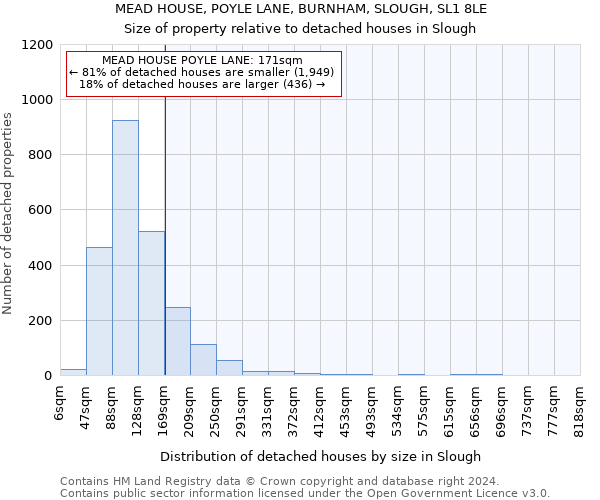 MEAD HOUSE, POYLE LANE, BURNHAM, SLOUGH, SL1 8LE: Size of property relative to detached houses in Slough