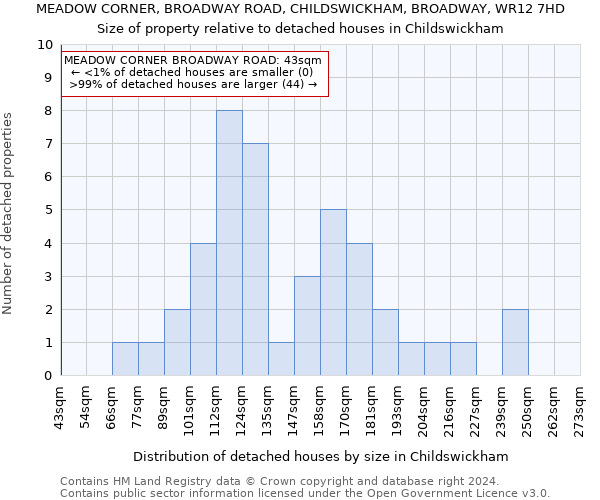 MEADOW CORNER, BROADWAY ROAD, CHILDSWICKHAM, BROADWAY, WR12 7HD: Size of property relative to detached houses in Childswickham