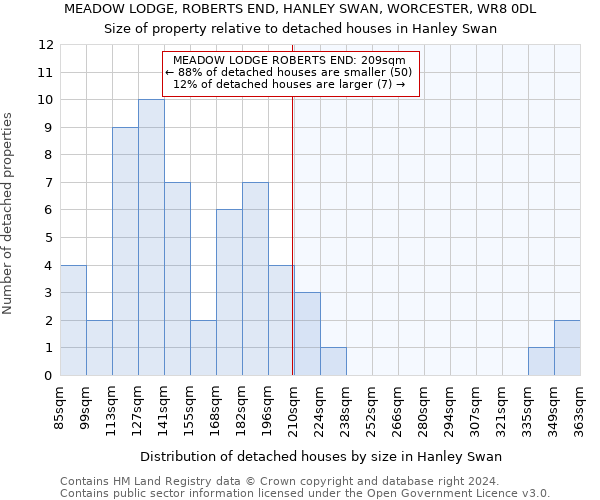 MEADOW LODGE, ROBERTS END, HANLEY SWAN, WORCESTER, WR8 0DL: Size of property relative to detached houses in Hanley Swan
