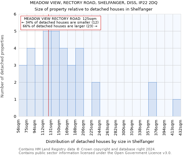 MEADOW VIEW, RECTORY ROAD, SHELFANGER, DISS, IP22 2DQ: Size of property relative to detached houses in Shelfanger