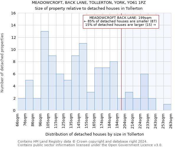 MEADOWCROFT, BACK LANE, TOLLERTON, YORK, YO61 1PZ: Size of property relative to detached houses in Tollerton