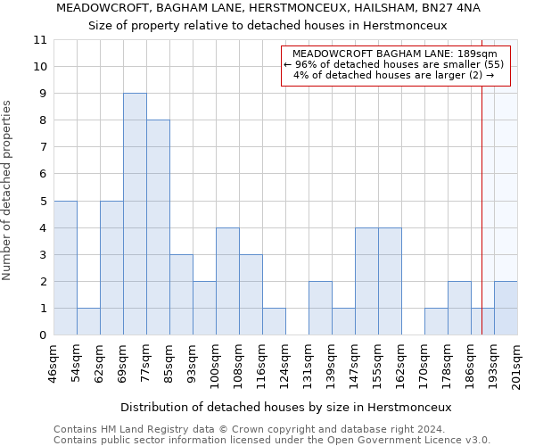 MEADOWCROFT, BAGHAM LANE, HERSTMONCEUX, HAILSHAM, BN27 4NA: Size of property relative to detached houses in Herstmonceux