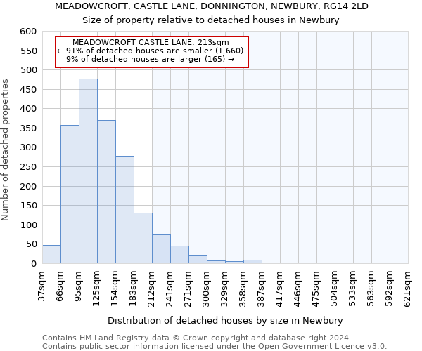 MEADOWCROFT, CASTLE LANE, DONNINGTON, NEWBURY, RG14 2LD: Size of property relative to detached houses in Newbury