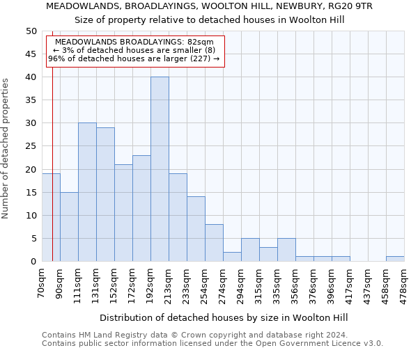 MEADOWLANDS, BROADLAYINGS, WOOLTON HILL, NEWBURY, RG20 9TR: Size of property relative to detached houses in Woolton Hill