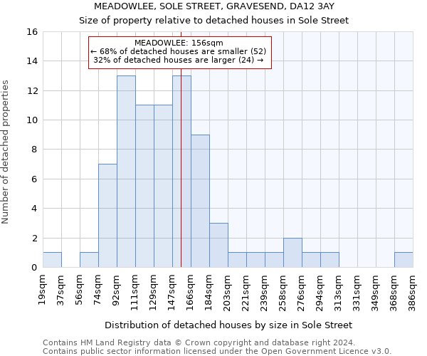 MEADOWLEE, SOLE STREET, GRAVESEND, DA12 3AY: Size of property relative to detached houses in Sole Street