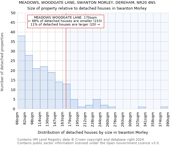 MEADOWS, WOODGATE LANE, SWANTON MORLEY, DEREHAM, NR20 4NS: Size of property relative to detached houses in Swanton Morley