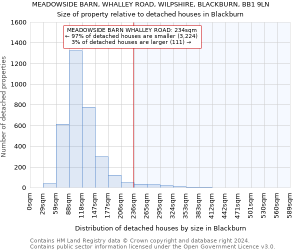 MEADOWSIDE BARN, WHALLEY ROAD, WILPSHIRE, BLACKBURN, BB1 9LN: Size of property relative to detached houses in Blackburn
