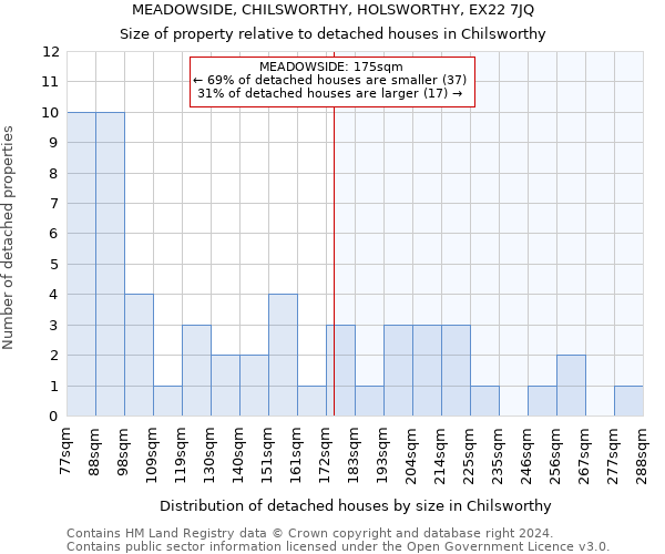 MEADOWSIDE, CHILSWORTHY, HOLSWORTHY, EX22 7JQ: Size of property relative to detached houses in Chilsworthy