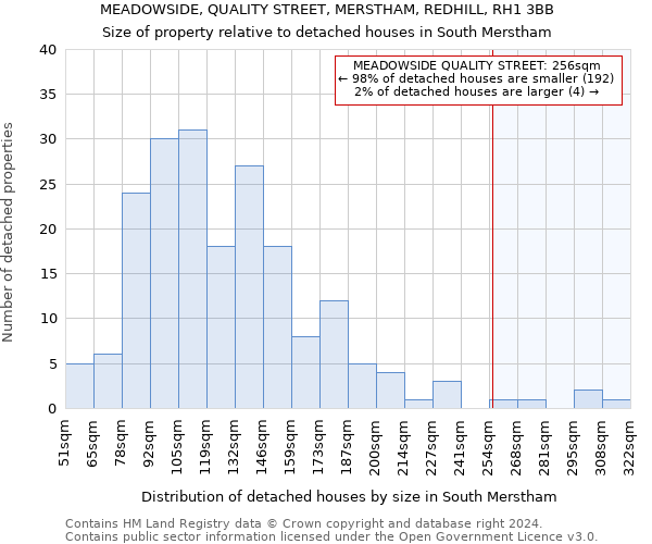MEADOWSIDE, QUALITY STREET, MERSTHAM, REDHILL, RH1 3BB: Size of property relative to detached houses in South Merstham