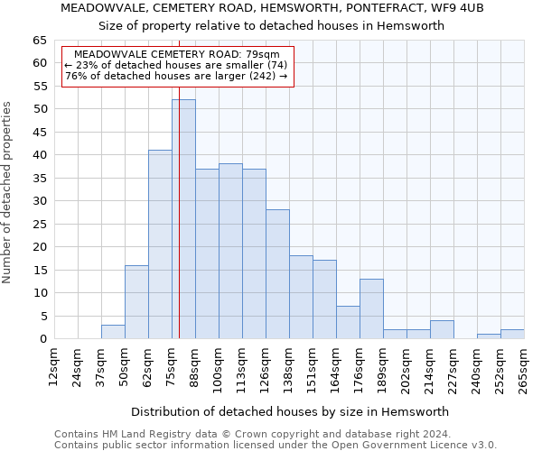 MEADOWVALE, CEMETERY ROAD, HEMSWORTH, PONTEFRACT, WF9 4UB: Size of property relative to detached houses in Hemsworth
