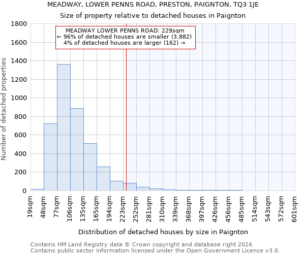 MEADWAY, LOWER PENNS ROAD, PRESTON, PAIGNTON, TQ3 1JE: Size of property relative to detached houses in Paignton
