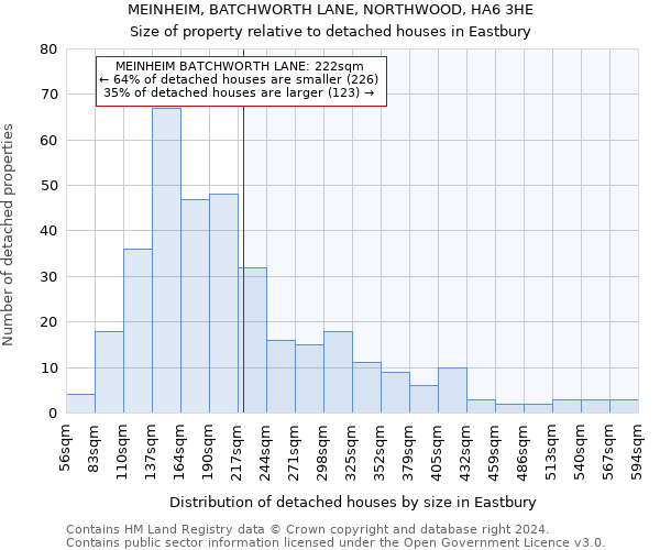 MEINHEIM, BATCHWORTH LANE, NORTHWOOD, HA6 3HE: Size of property relative to detached houses in Eastbury