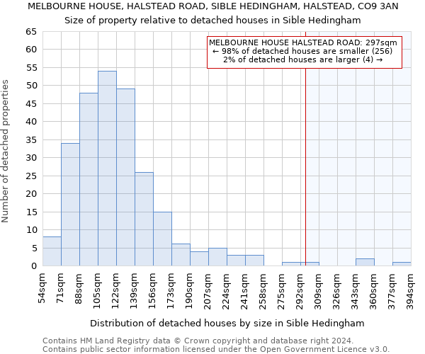 MELBOURNE HOUSE, HALSTEAD ROAD, SIBLE HEDINGHAM, HALSTEAD, CO9 3AN: Size of property relative to detached houses in Sible Hedingham