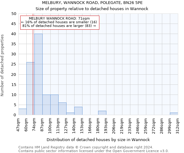 MELBURY, WANNOCK ROAD, POLEGATE, BN26 5PE: Size of property relative to detached houses in Wannock