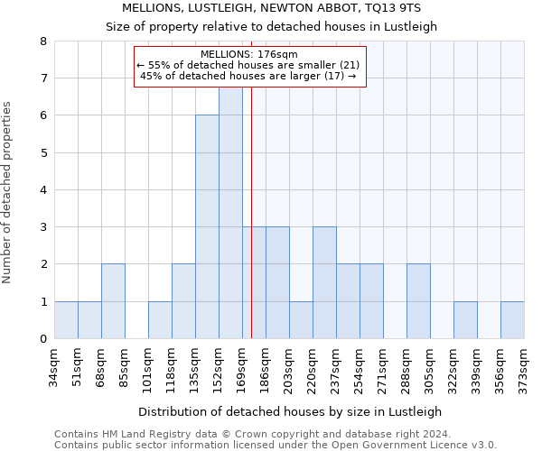 MELLIONS, LUSTLEIGH, NEWTON ABBOT, TQ13 9TS: Size of property relative to detached houses in Lustleigh