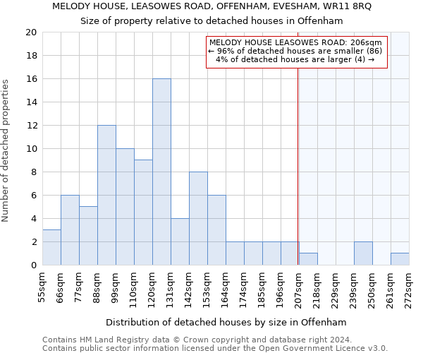 MELODY HOUSE, LEASOWES ROAD, OFFENHAM, EVESHAM, WR11 8RQ: Size of property relative to detached houses in Offenham