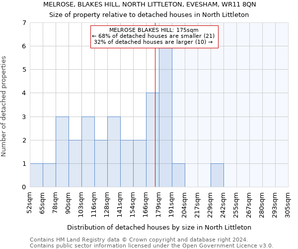 MELROSE, BLAKES HILL, NORTH LITTLETON, EVESHAM, WR11 8QN: Size of property relative to detached houses in North Littleton