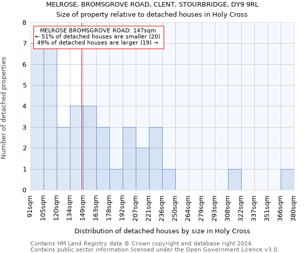 MELROSE, BROMSGROVE ROAD, CLENT, STOURBRIDGE, DY9 9RL: Size of property relative to detached houses in Holy Cross