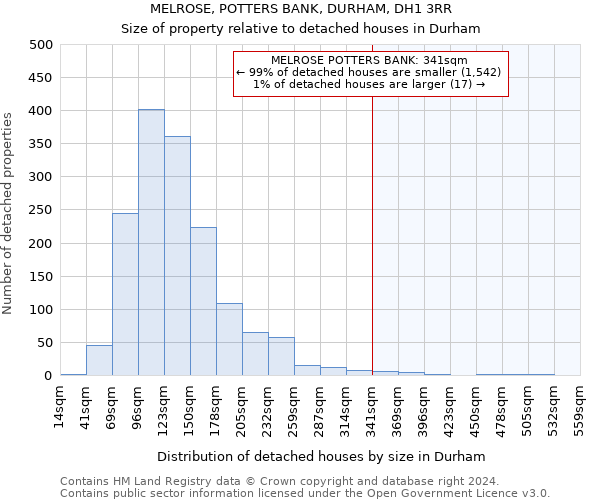 MELROSE, POTTERS BANK, DURHAM, DH1 3RR: Size of property relative to detached houses in Durham