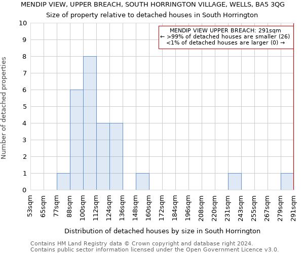 MENDIP VIEW, UPPER BREACH, SOUTH HORRINGTON VILLAGE, WELLS, BA5 3QG: Size of property relative to detached houses in South Horrington