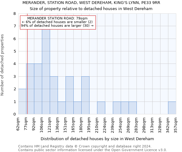 MERANDER, STATION ROAD, WEST DEREHAM, KING'S LYNN, PE33 9RR: Size of property relative to detached houses in West Dereham