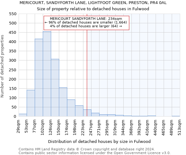 MERICOURT, SANDYFORTH LANE, LIGHTFOOT GREEN, PRESTON, PR4 0AL: Size of property relative to detached houses in Fulwood