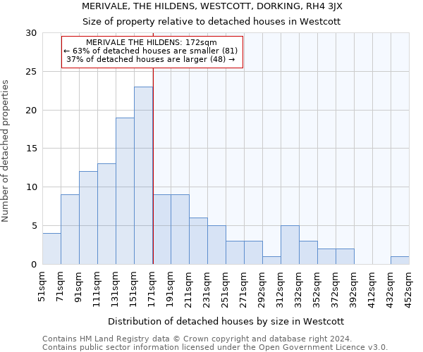 MERIVALE, THE HILDENS, WESTCOTT, DORKING, RH4 3JX: Size of property relative to detached houses in Westcott