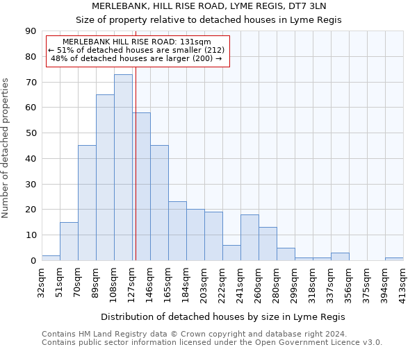 MERLEBANK, HILL RISE ROAD, LYME REGIS, DT7 3LN: Size of property relative to detached houses in Lyme Regis