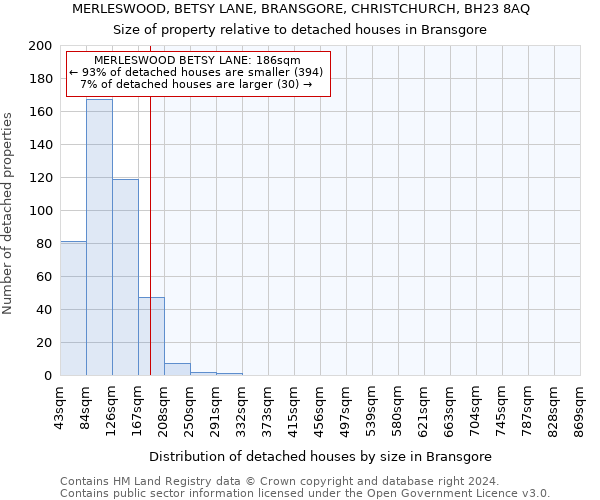 MERLESWOOD, BETSY LANE, BRANSGORE, CHRISTCHURCH, BH23 8AQ: Size of property relative to detached houses in Bransgore